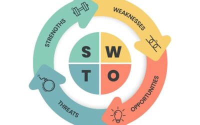 SWOT ANALYSIS EXPLAINED