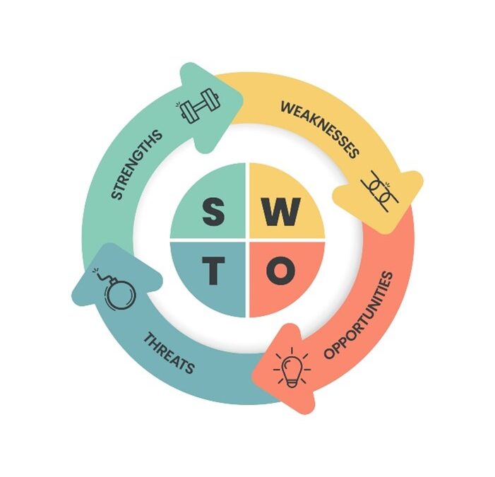 SWOT ANALYSIS EXPLAINED - Growth Pathways