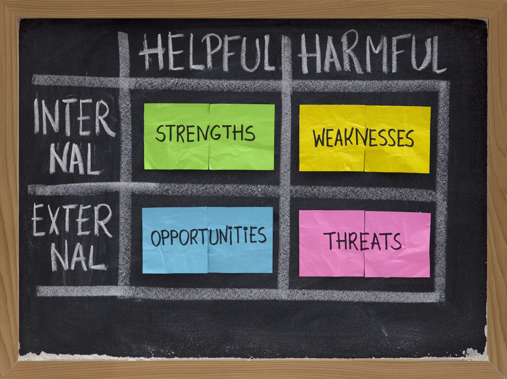 SWOT ANALYSIS EXPLAINED